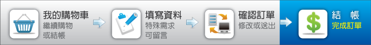 訂購流程 - 步驟 04